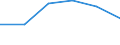 International Standard Classification of Education (ISCED 2011): Pre-primary education / Unit of measure: Rate / Geopolitical entity (reporting): Portugal