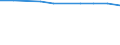 International Standard Classification of Education (ISCED 2011): Pre-primary education / Unit of measure: Rate / Geopolitical entity (reporting): Romania