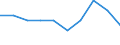 International Standard Classification of Education (ISCED 2011): Pre-primary education / Unit of measure: Rate / Geopolitical entity (reporting): Slovenia