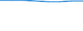 International Standard Classification of Education (ISCED 2011): Pre-primary education / Unit of measure: Rate / Geopolitical entity (reporting): Sweden