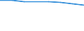 International Standard Classification of Education (ISCED 2011): Pre-primary education / Unit of measure: Rate / Geopolitical entity (reporting): Iceland