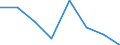 International Standard Classification of Education (ISCED 2011): Pre-primary education / Unit of measure: Rate / Geopolitical entity (reporting): Liechtenstein