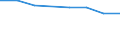 International Standard Classification of Education (ISCED 2011): Pre-primary education / Unit of measure: Rate / Geopolitical entity (reporting): Norway