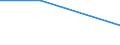 International Standard Classification of Education (ISCED 2011): Pre-primary education / Unit of measure: Rate / Geopolitical entity (reporting): United Kingdom