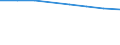 International Standard Classification of Education (ISCED 2011): Primary and secondary education (levels 1-3) / Unit of measure: Rate / Geopolitical entity (reporting): Bulgaria