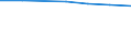 International Standard Classification of Education (ISCED 2011): Primary and secondary education (levels 1-3) / Unit of measure: Rate / Geopolitical entity (reporting): Czechia