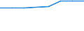 International Standard Classification of Education (ISCED 2011): Primary and secondary education (levels 1-3) / Unit of measure: Rate / Geopolitical entity (reporting): Lithuania