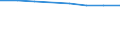 International Standard Classification of Education (ISCED 2011): Primary and secondary education (levels 1-3) / Unit of measure: Rate / Geopolitical entity (reporting): Sweden