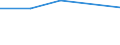 International Standard Classification of Education (ISCED 2011): Primary and secondary education (levels 1-3) / Unit of measure: Rate / Geopolitical entity (reporting): United Kingdom