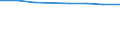 International Standard Classification of Education (ISCED 2011): Primary and secondary education (levels 1-3) / Unit of measure: Rate / Geopolitical entity (reporting): North Macedonia