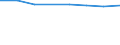 International Standard Classification of Education (ISCED 2011): Primary and secondary education (levels 1-3) / Unit of measure: Rate / Geopolitical entity (reporting): Türkiye