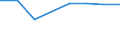 International Standard Classification of Education (ISCED 2011): Primary and lower secondary education (levels 1 and 2) / Unit of measure: Rate / Geopolitical entity (reporting): Italy