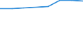 International Standard Classification of Education (ISCED 2011): Primary and lower secondary education (levels 1 and 2) / Unit of measure: Rate / Geopolitical entity (reporting): Lithuania