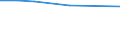 International Standard Classification of Education (ISCED 2011): Primary and lower secondary education (levels 1 and 2) / Unit of measure: Rate / Geopolitical entity (reporting): Luxembourg