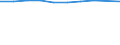 International Standard Classification of Education (ISCED 2011): Primary and lower secondary education (levels 1 and 2) / Unit of measure: Rate / Geopolitical entity (reporting): Slovenia