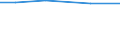 Total / Total / ha: Utilised agricultural area / Poland