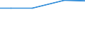 Total / Total / ha: Arable land / Norway