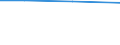 Total / hold: Total number of holdings / Switzerland