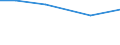 Insgesamt / Insgesamt / ha: Handelsgewächse / Griechenland