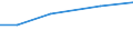 Insgesamt / Insgesamt / ha: Handelsgewächse / Lettland