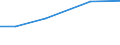 Total / Total / ha: Industrial crops - total / Lithuania