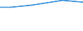 Insgesamt / Insgesamt / ha: Handelsgewächse / Slowakei