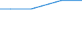 Insgesamt / Insgesamt / ha: Handelsgewächse / Schweden