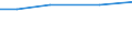 Total / Total / ha: Industrial crops - total / United Kingdom