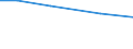 Insgesamt / Insgesamt / Betr: Handelsgewächse / Belgien