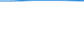 Total / Total / ha: Utilised agricultural area / Finland