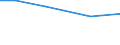 Legal type of the holding: Total / Agricultural area: Total / Eurofarm indicators: hold: Total number of holdings / Geopolitical entity (reporting): Severozápad