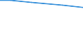 Insgesamt / Insgesamt / Betr: Anz. Betriebe / Prov. Oost-Vlaanderen