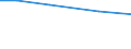 Insgesamt / Insgesamt / Betr: Anz. Betriebe / Prov. Vlaams-Brabant