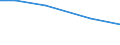 Insgesamt / Insgesamt / Betr: Anz. Betriebe / Severen tsentralen