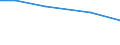 Insgesamt / Insgesamt / Betr: Anz. Betriebe / Yugoiztochen