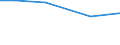 Total / Total / hold: Total number of holdings / Strední Cechy