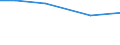 Total / Total / hold: Total number of holdings / Jihozápad