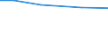 Insgesamt / Insgesamt / Betr: Anz. Betriebe / Nordjylland