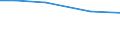 Total / Total / hold: Total number of holdings / Baden-Württemberg