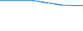 Total / Total / hold: Total number of holdings / Brandenburg