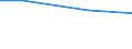 Total / Total / hold: Total number of holdings / Hamburg