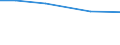 Insgesamt / Insgesamt / Betr: Anz. Betriebe / Hessen