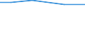 Total / Total / hold: Total number of holdings / Mecklenburg-Vorpommern