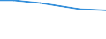 Insgesamt / Insgesamt / Betr: Anz. Betriebe / Rheinland-Pfalz