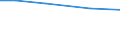 Insgesamt / Insgesamt / Betr: Anz. Betriebe / Saarland