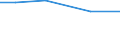 Total / Total / hold: Total number of holdings / Sachsen