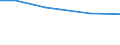 Insgesamt / Insgesamt / Betr: Anz. Betriebe / Estland