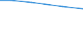 Total / Total / hold: Total number of holdings / Prov. Antwerpen