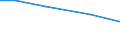 Total / Total / hold: Total number of holdings / Severoiztochen