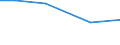 Total / Total / hold: Total number of holdings / Moravskoslezsko